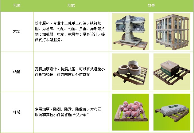 成都到隴南物流公司