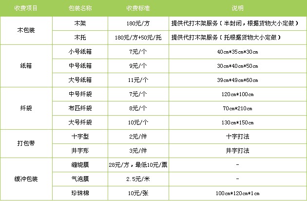 成都到隴南物流公司